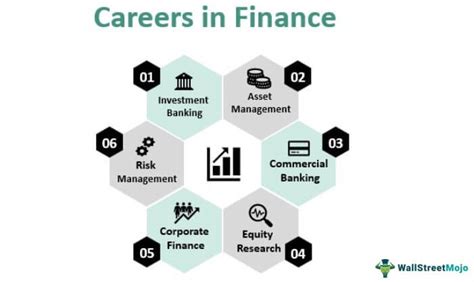 financial careers reddit|More.